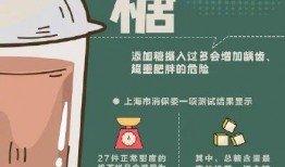 爆料咖啡减肥新闻