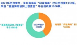 海南通最新爆料,揭秘海南发展新动向
