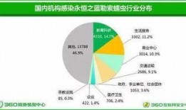 全球病毒最新爆料消息,揭秘新型病毒爆发与防控策略